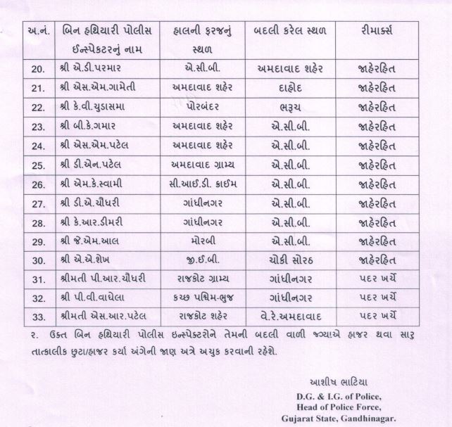 Police badli Gujarat 01