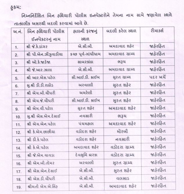 Police badli Gujarat