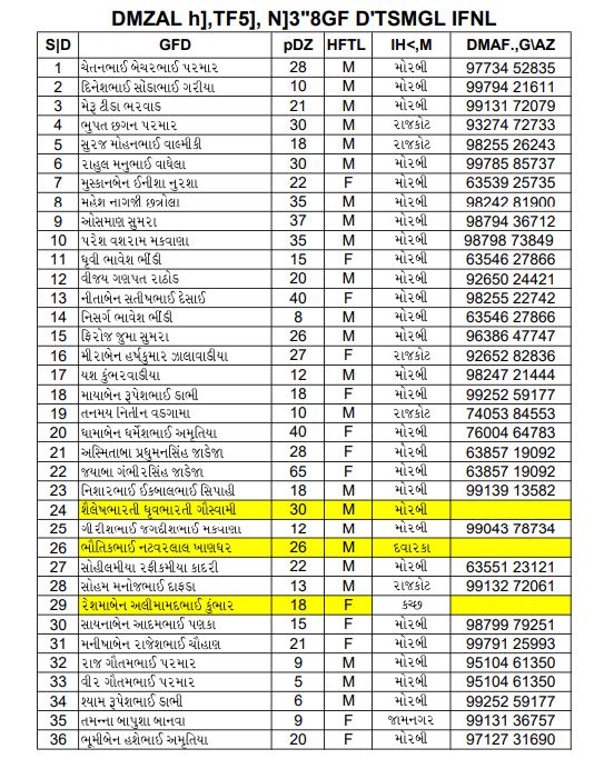 morbi 01 death list