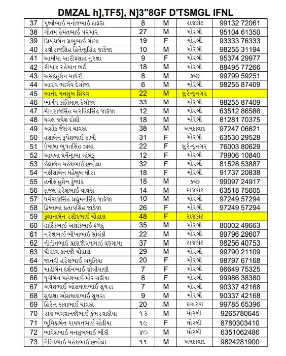 morbi 02 death list