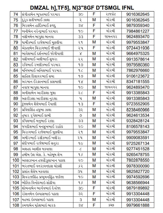 morbi 03 death list