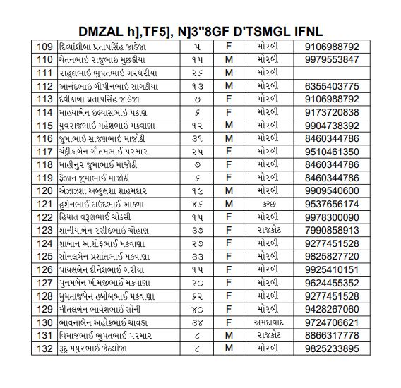 morbi 04 death list