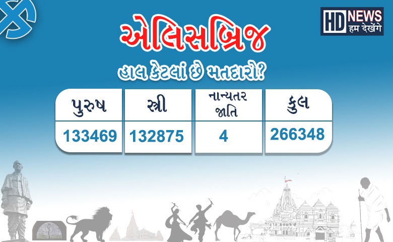 અમદાવાદ બેઠક -HUM DEKHENGE NEWS