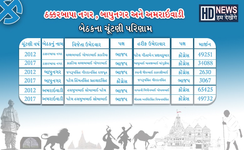 અમદાવાદ બેઠક -HUM DEKHENGE NEWS