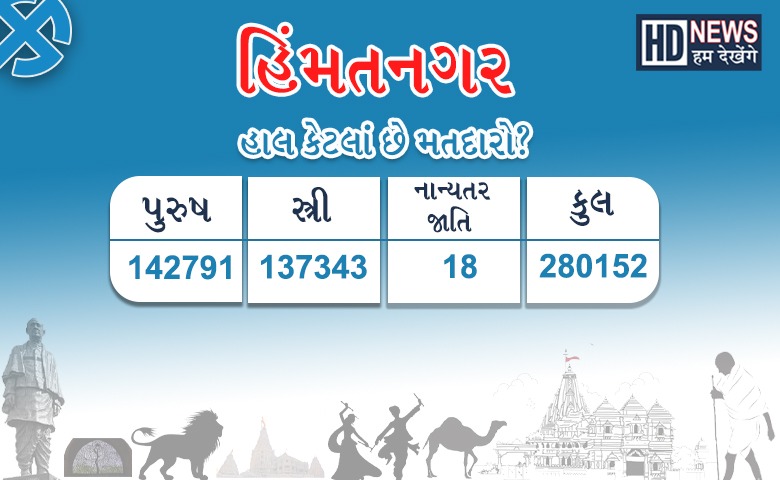 Sabarkantha Assembly Election