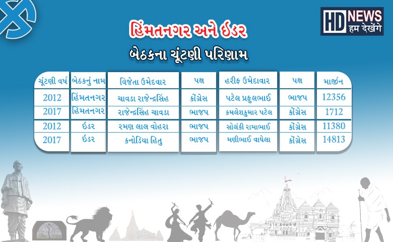 Sabarkantha Assembly Election
