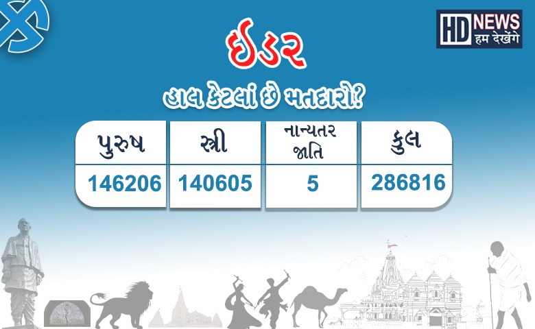 Sabarkantha Assembly Election