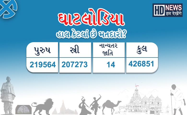 અમદાવાદ બેઠક -HUM DEKHENGE NEWS