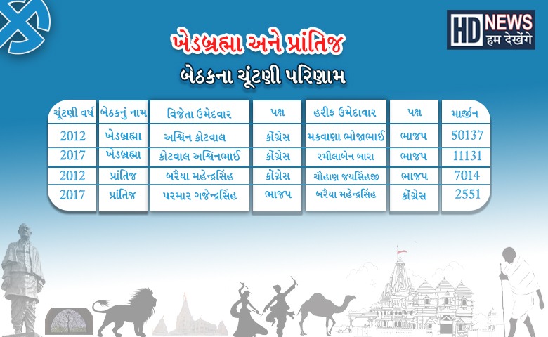 Sabarkantha Assembly Election
