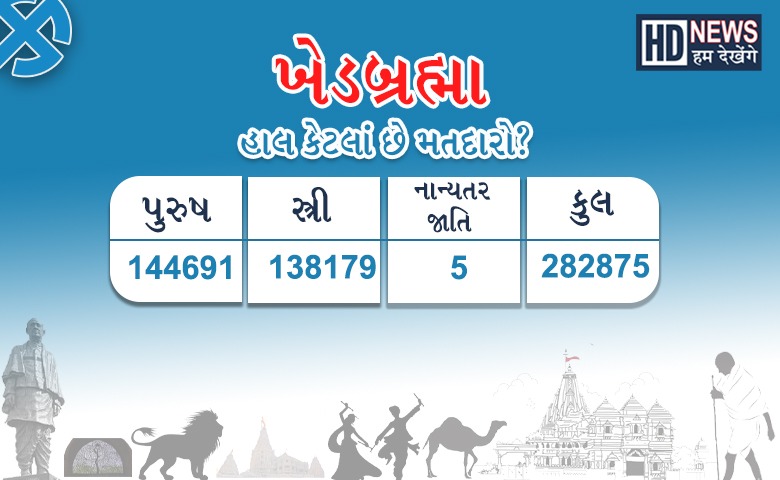 Sabarkantha Assembly Election