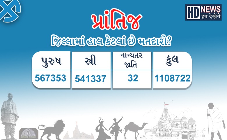 Sabarkantha Assembly Election