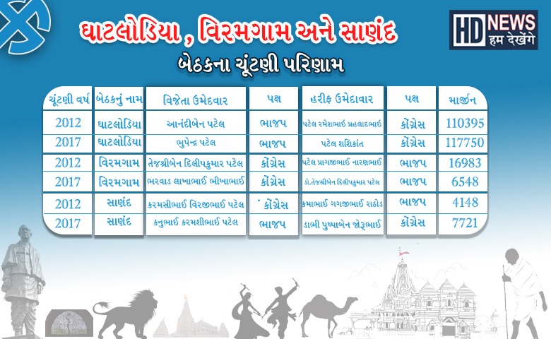 અમદાવાદ બેઠક -HUM DEKHENGE NEWS
