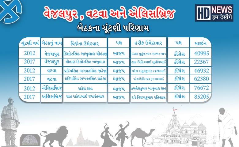અમદાવાદ બેઠક -HUM DEKHENGE NEWS