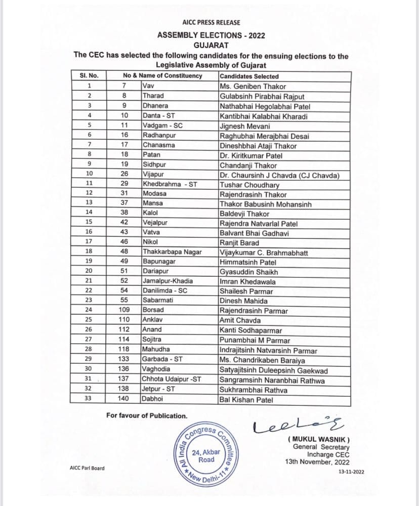 Congress Candidates List Hum Dekhenege 