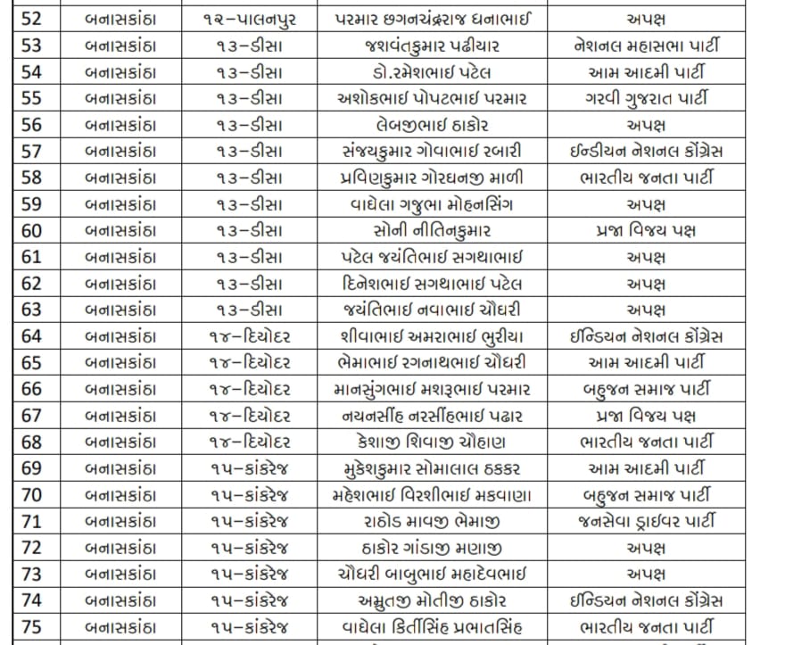ગુજરાત વિધાનસભા ચૂંટણી-humdekhengenews