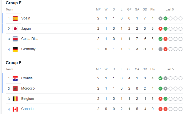 GROUP E AND F - Hum Dekhenenge News