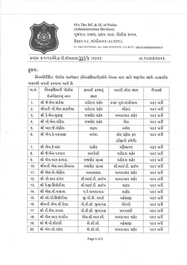 ગુજરાત પોલીસ બદલી-humdekhengenews