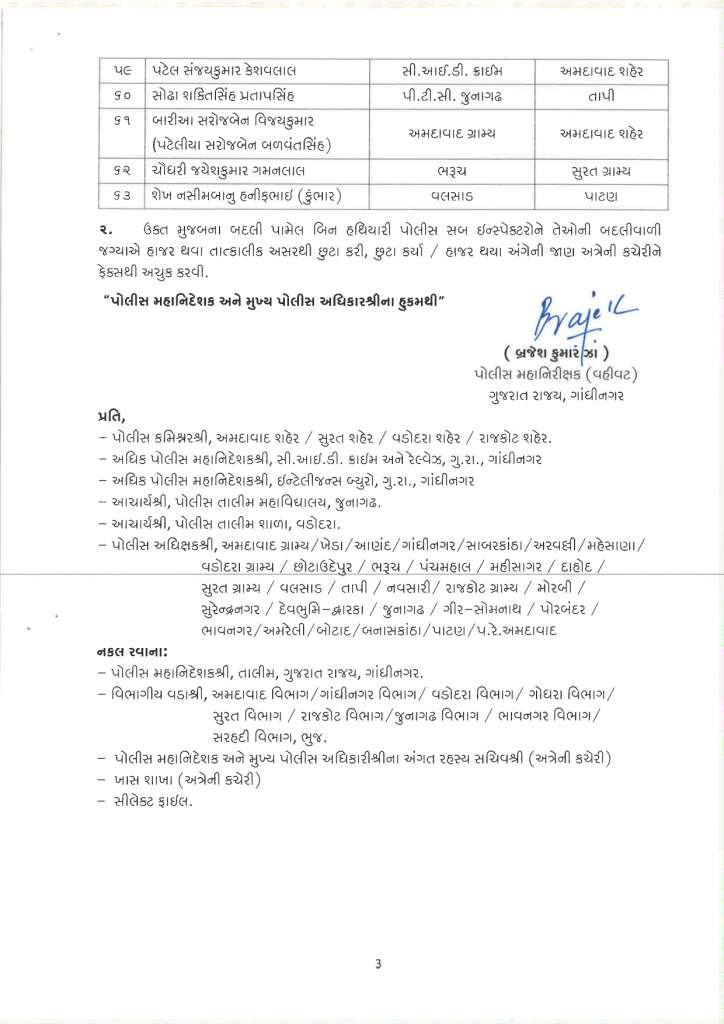 ગુજરાત પોલીસ બદલી-humdekhengenews