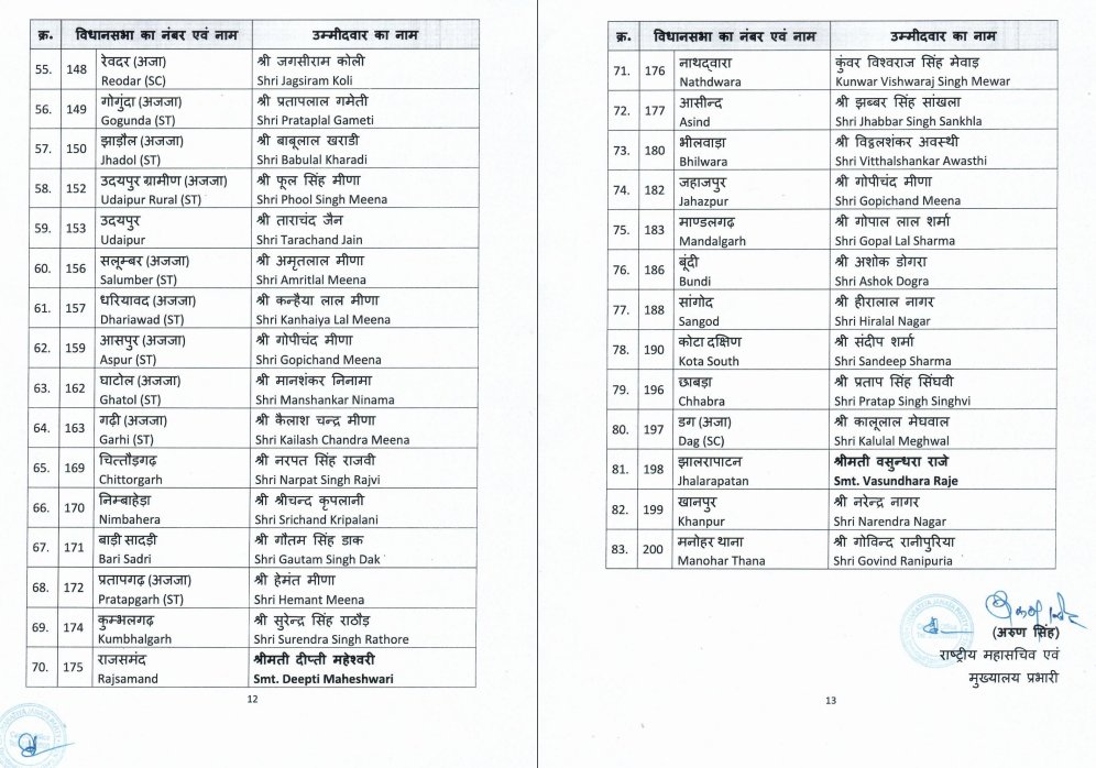 BJP LIST