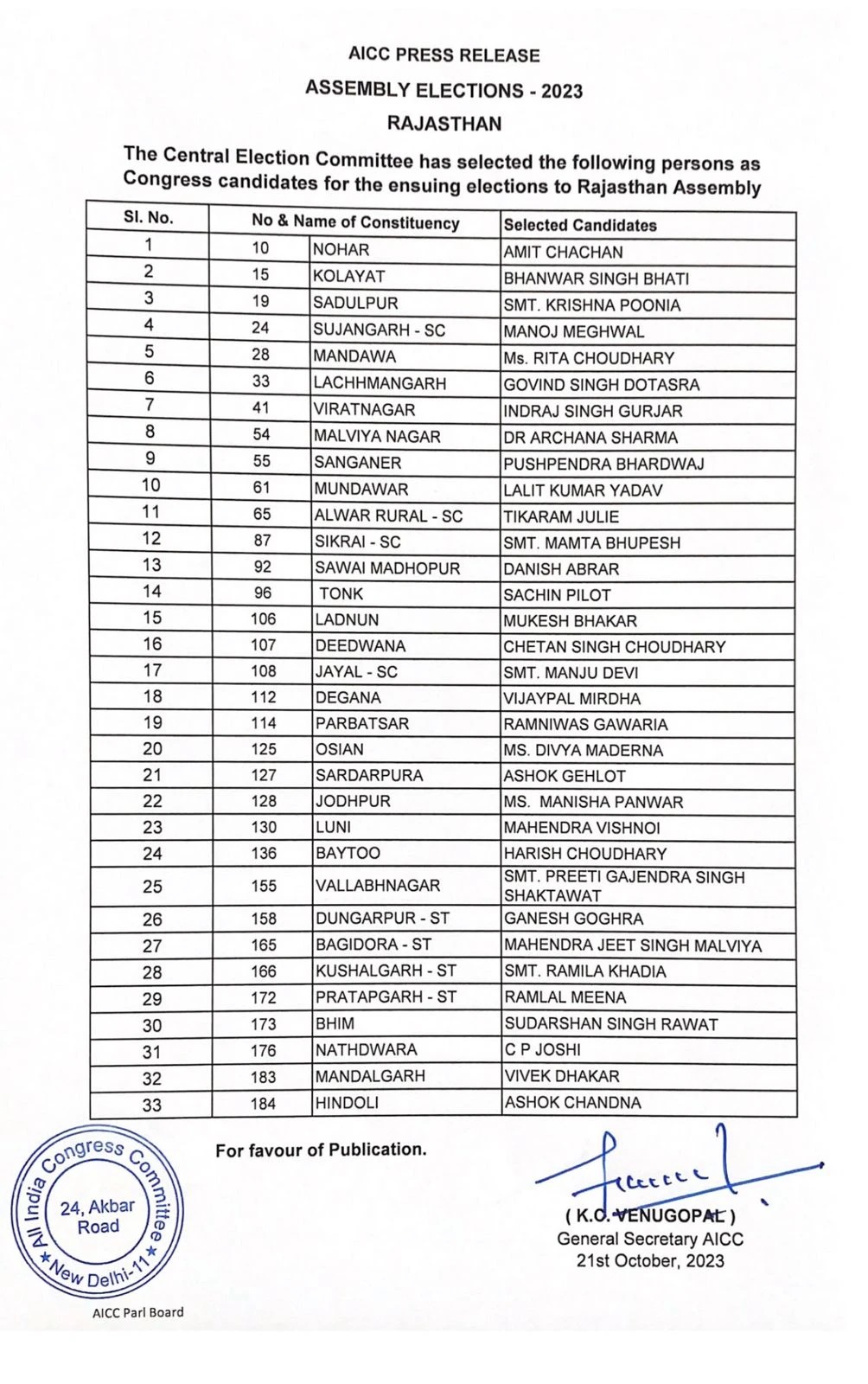 CONGRES LIST