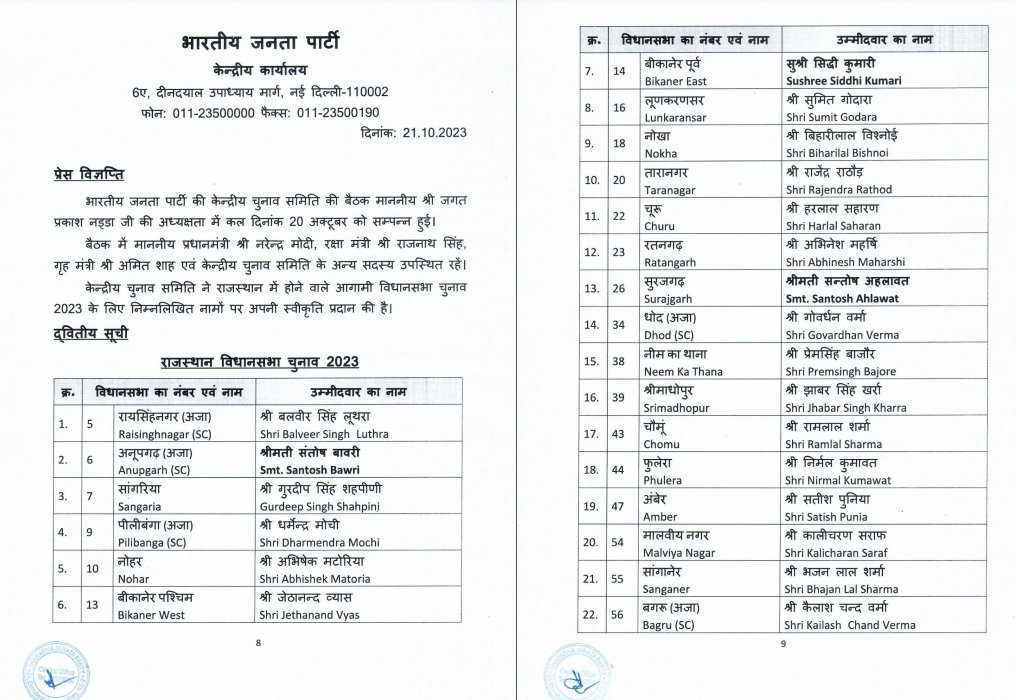 BJP LIST