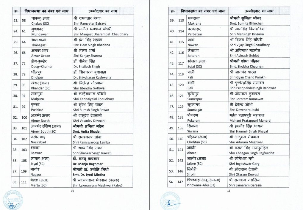 BJP LIST