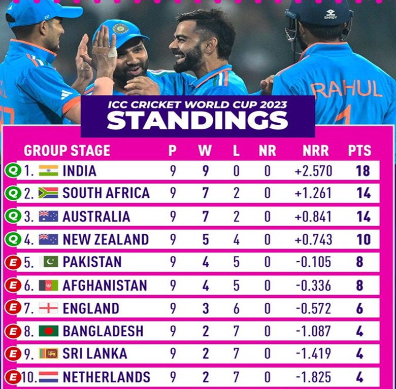 ICC ranking