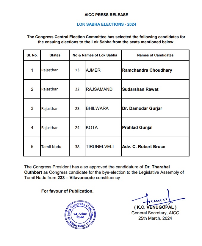 Congress Candidate List