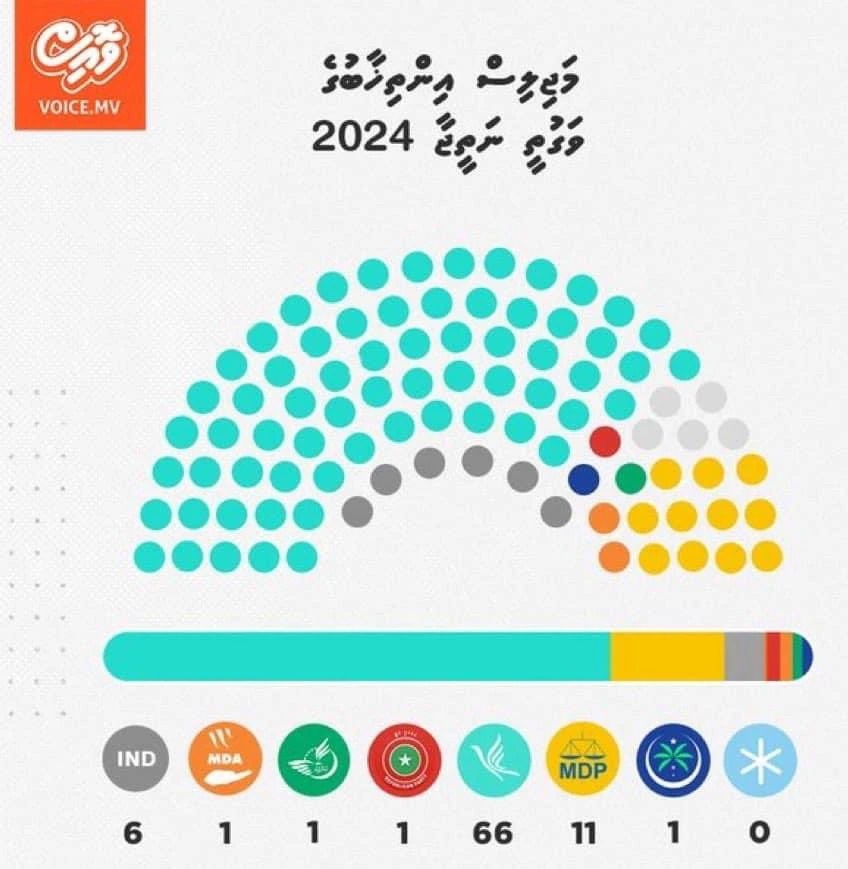 maldives parliament election