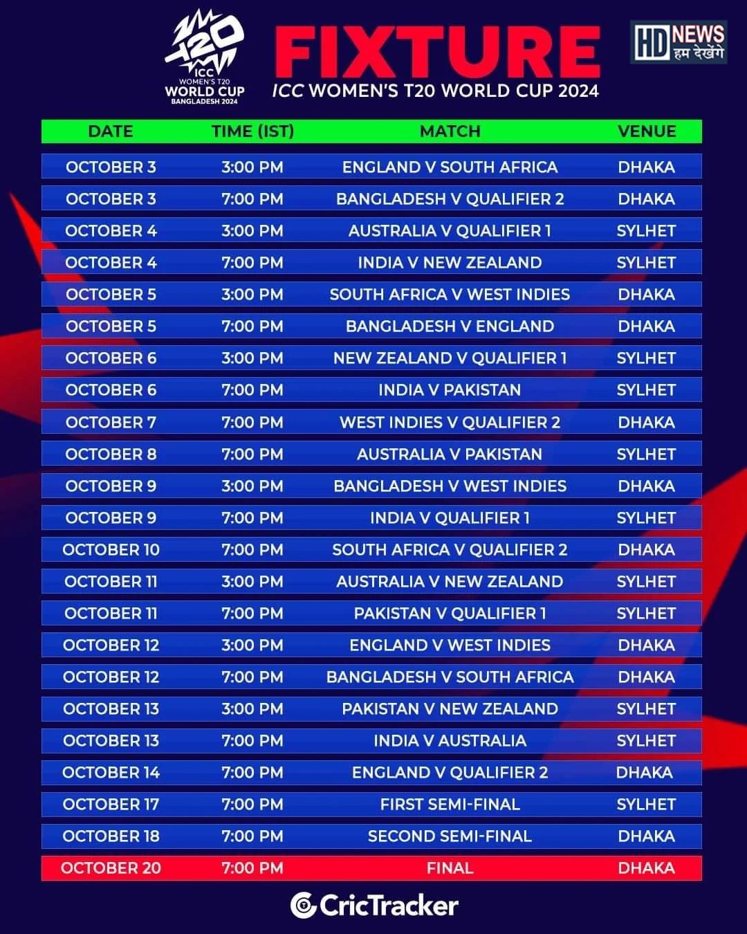 Women's T20 WC schedule