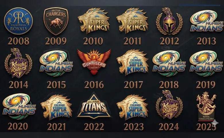 IPL Winner list from 2008 to 2025