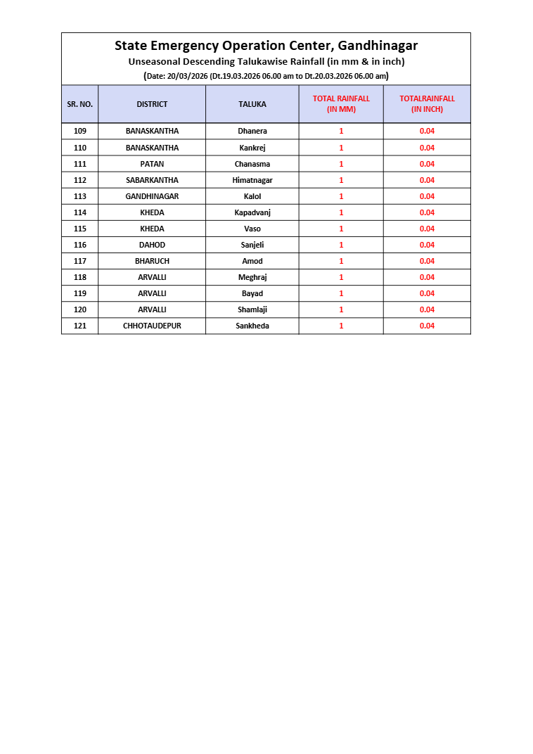 Railfall data