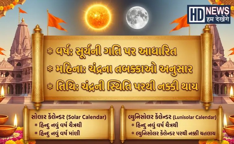 Vikram Samvat Hindu New Year વિક્રમ સંવતવિક્રમ સંવત હિંદુ નવું વર્ષ