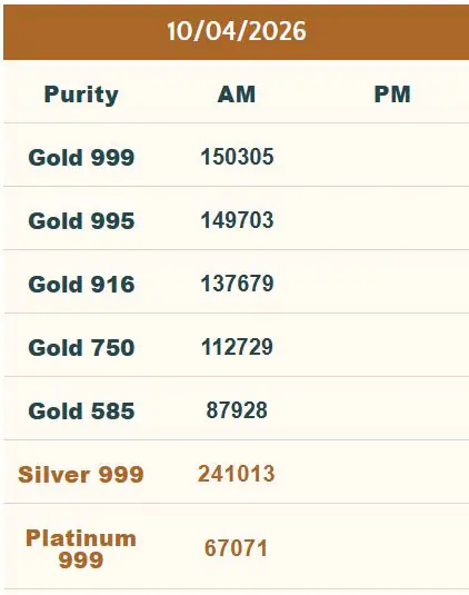 Gold Silver Price Today IBJA