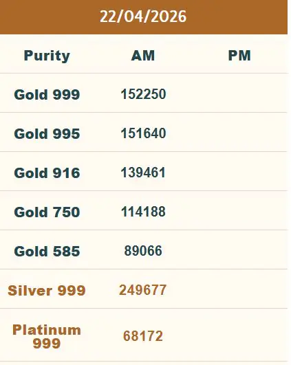 Gold Silver Price Today 