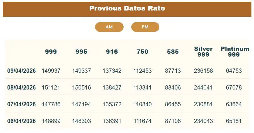 Gold Silver Price