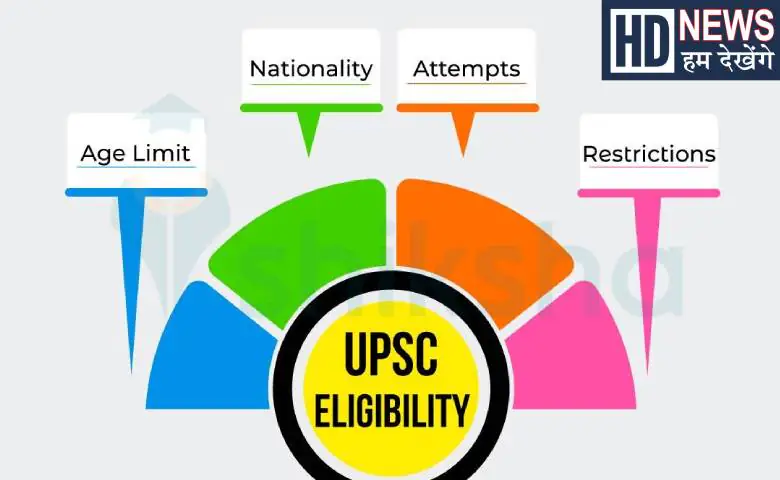 UPSC Eligibility: Std. 12 or Graduation? This qualification is necessary for UPSC, know who can become an IAS – IPS officer?, hum dekhenge news
